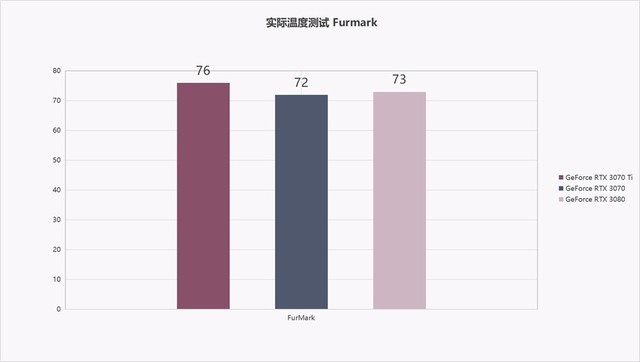 小步提升图形性能:NVIDIA GeForce RTX 3070 Ti首发评测