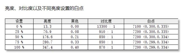 5-6K预算的性价比游戏本,机械革命 Z3 Air 深度测评
