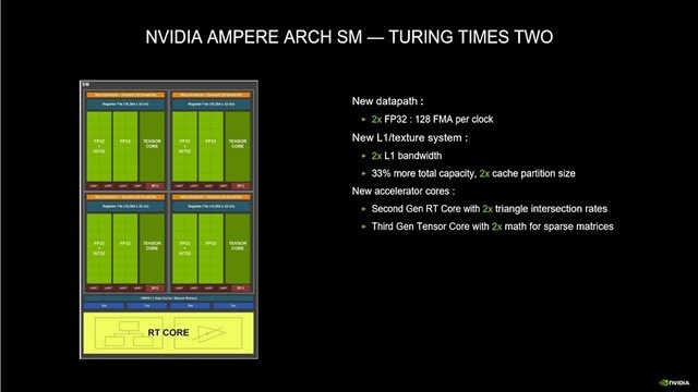 小步提升图形性能:NVIDIA GeForce RTX 3070 Ti首发评测