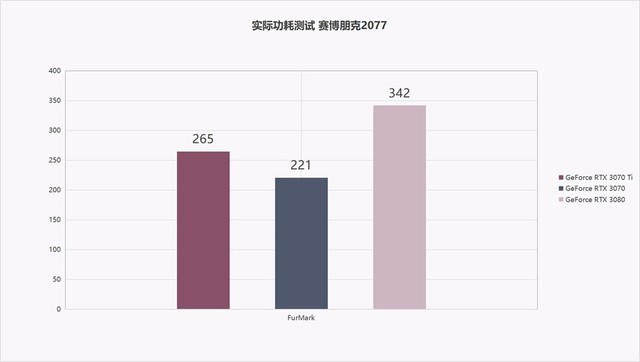 小步提升图形性能:NVIDIA GeForce RTX 3070 Ti首发评测