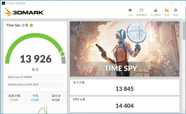 һ2K׷Ϸ ӳRTX 3070