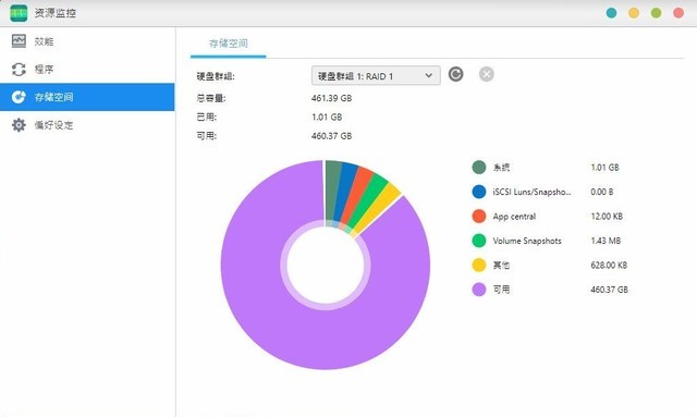 首发双M.2接口+双2.5G网口 华硕AS6604T使用体验