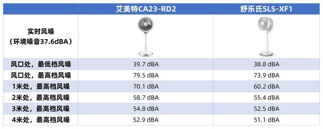 如何选购超省心性价比高的空气循环扇,选购指南分享