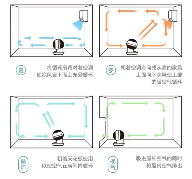如何选购超省心性价比高的空气循环扇,选购指南分享