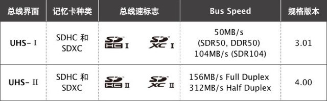 当电脑接口不够用,拓展坞Type-C or 雷电接口,哪个更值得选?