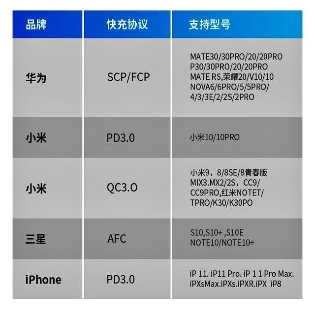 有了omthing 65w氮化镓充电器,痛点缓解了