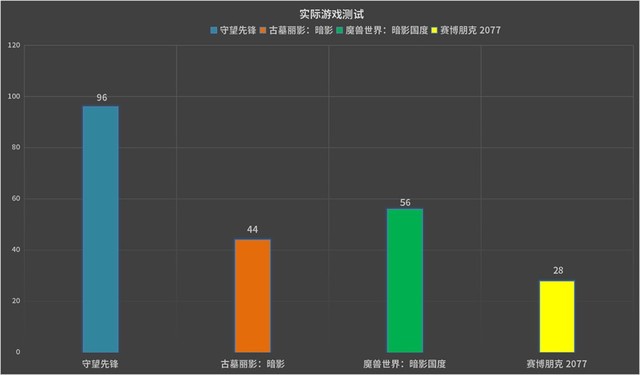 轻薄灵巧,实力非凡:雷蛇灵刃13潜行版笔记本评测