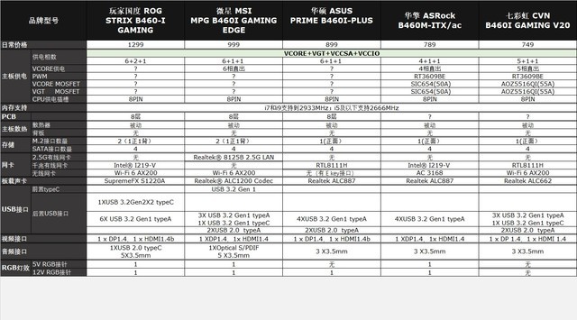 b460itx主板选购攻略和七彩虹b460i开箱