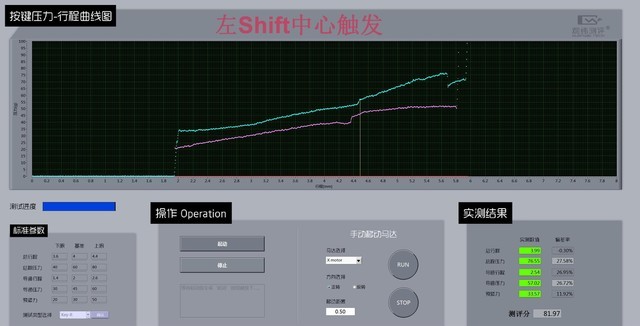 为什么贵的机械键盘选择平衡杆做大键,它来告诉你