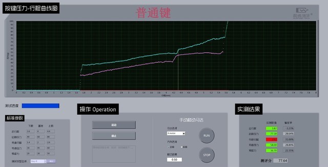 为什么贵的机械键盘选择平衡杆做大键,它来告诉你
