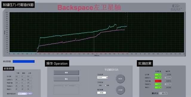 为什么贵的机械键盘选择平衡杆做大键,它来告诉你