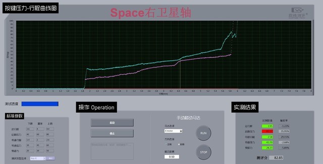 为什么贵的机械键盘选择平衡杆做大键,它来告诉你