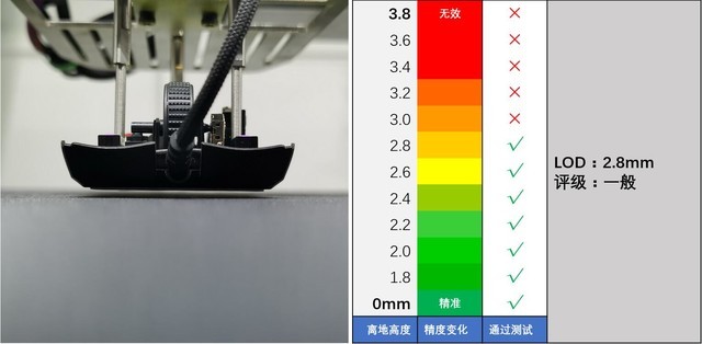 LOD高和极限抖动,毒蝰mini精准度测试