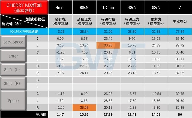 为什么贵的机械键盘选择平衡杆做大键,它来告诉你