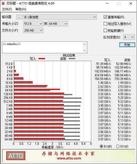 狠心剁手,读取速度超5000MB/s,希捷酷玩固态520体验