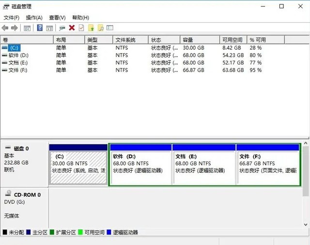 新买的电脑要不要给硬盘分区?现在才知道