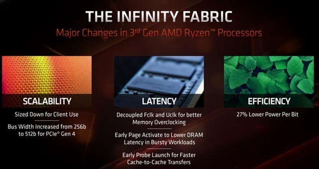 AMD9 3900XԱӢضi9-10900K