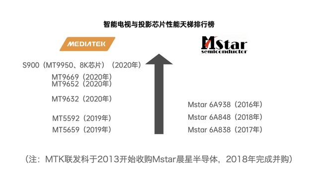 700ԪĳֵH3SĻӲ롢Ի