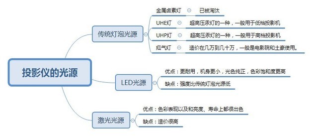 700ԪĳֵH3SĻӲ롢Ի