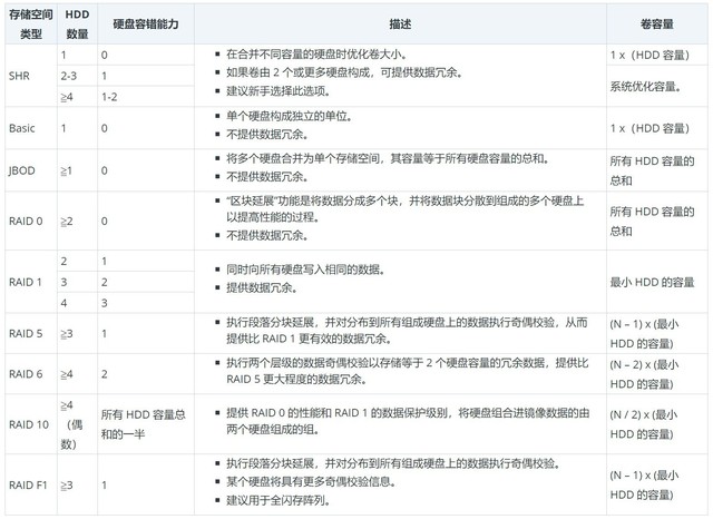 存储升级计划,单盘升级更新换到四盘位NAS:群晖DS420+