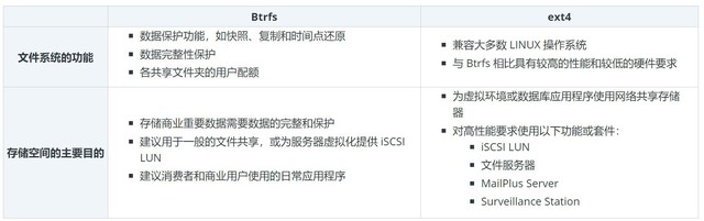 存储升级计划,单盘升级更新换到四盘位NAS:群晖DS420+