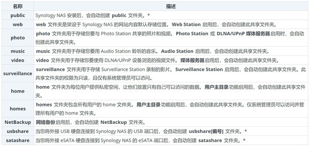 存储升级计划,单盘升级更新换到四盘位NAS:群晖DS420+