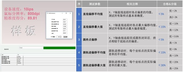 硬核:罗技狗屁王二代PRO X SUPERLIGHT鼠标精准度测试