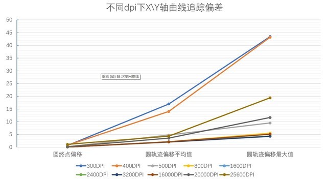 硬核:罗技狗屁王二代PRO X SUPERLIGHT鼠标精准度测试