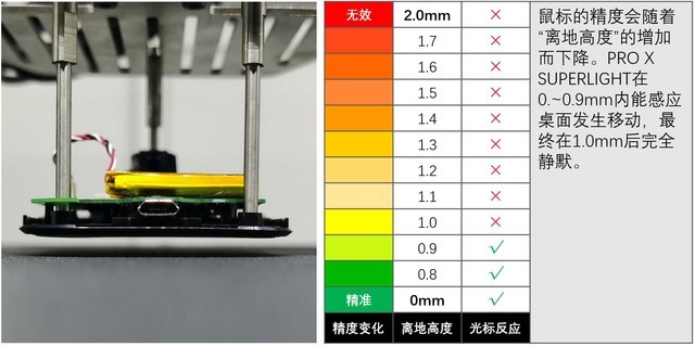 硬核:罗技狗屁王二代PRO X SUPERLIGHT鼠标精准度测试