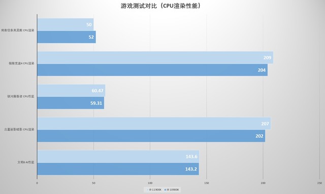 11代桌面酷睿帶來哪些變化是否值得升級