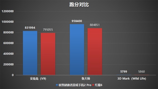 高温888也有舒适游戏体验 联想拯救者游戏手机2 Pro评测