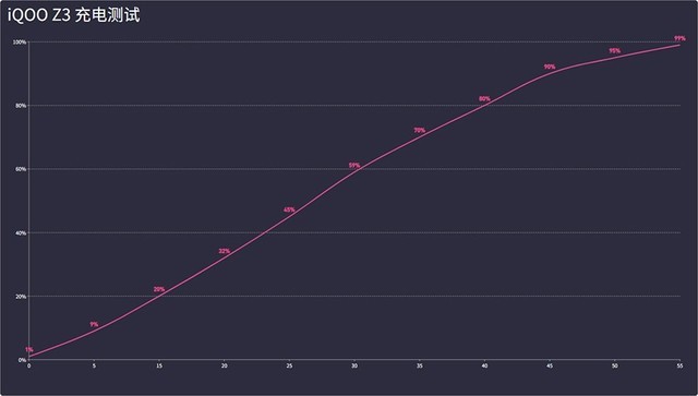iQOO Z3 评测:120Hz竞速屏 千元性能新标杆