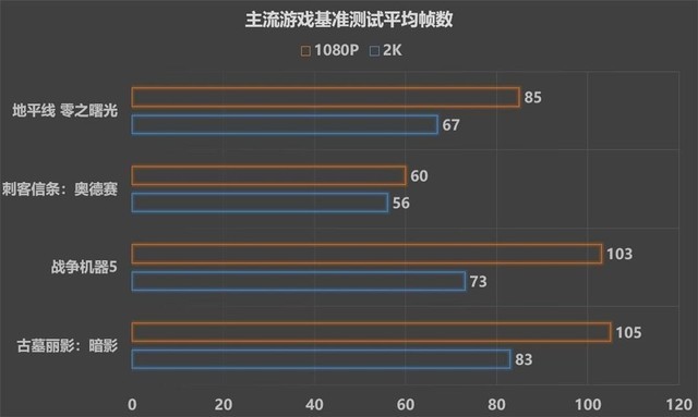 畅玩2K分辨率游戏,5700 XT超白金PRO首发评测
