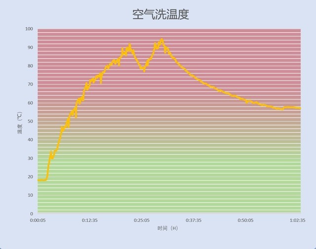 图形化UI,可玩性强:云米master2s洗烘一体机