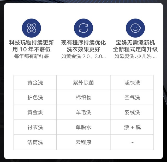 图形化UI,可玩性强:云米master2s洗烘一体机
