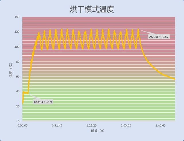 图形化UI,可玩性强:云米master2s洗烘一体机
