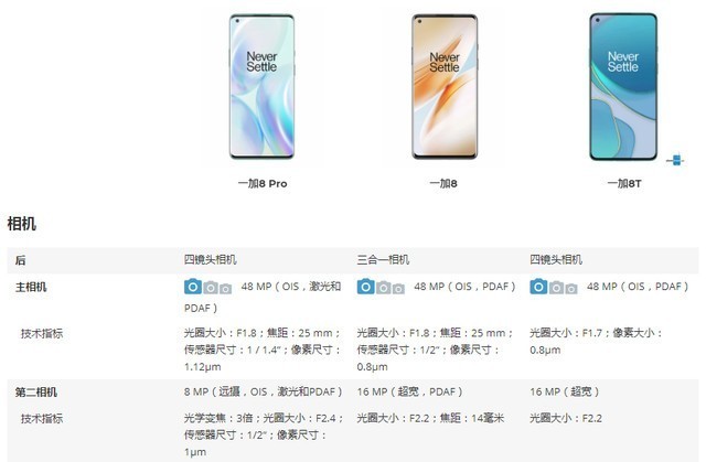 一加8t与一加8pro比较,你会选哪一款?