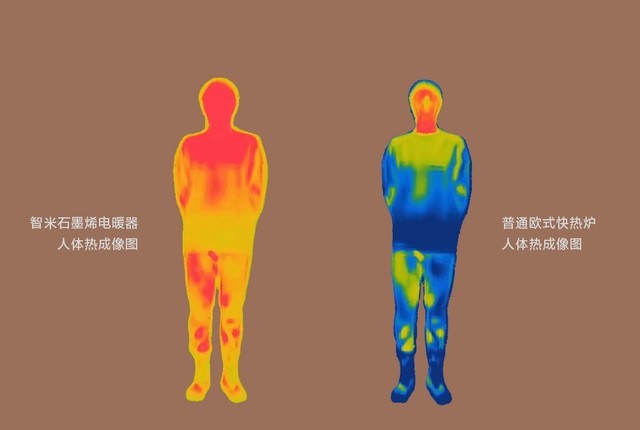 老罗品质认证,智米石墨烯电暖器为你的冬天添把火