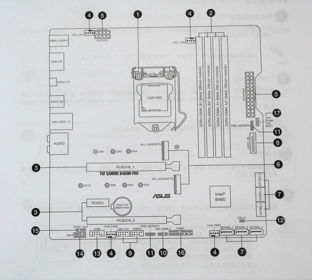 华硕b460接口示意图图片
