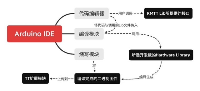 大疆RoboMaster TT无人机评测：开启编程航拍之路