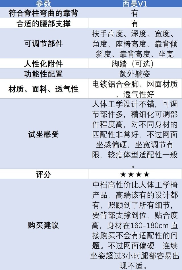 国货崛起:西昊V1人体工学椅使用体验