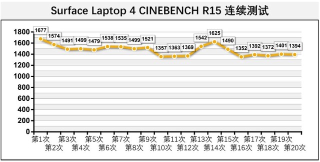 AMD 给微软的小灶真香:Surface Laptop 4 的深度评测