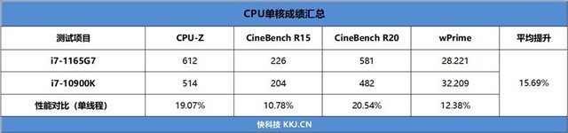 NUC11PAHi7ӢضIntelԱϿ