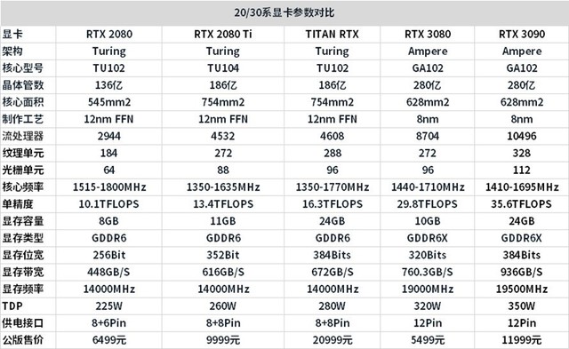 24GB卡皇新登基：华硕TUF RTX3090显卡首发评测