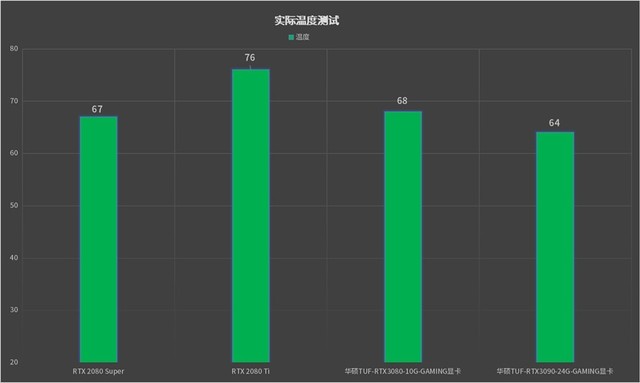 24GB卡皇新登基:华硕TUF RTX3090显卡首发评测