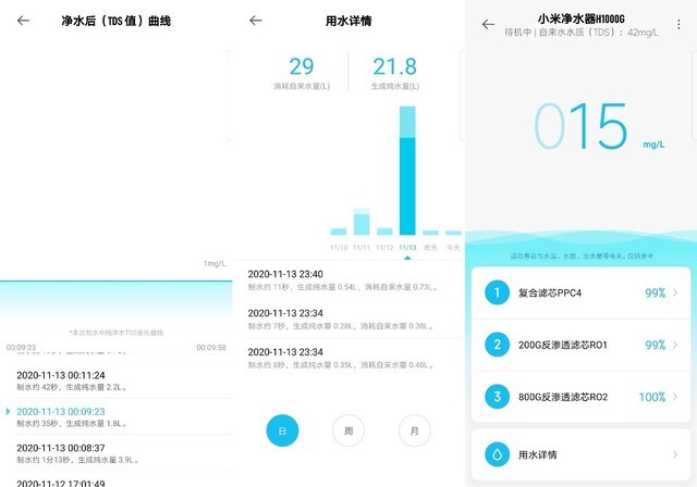 小米迄今为止最大通量的净水器怎么样——小米净水器H1000G