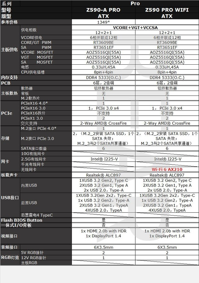 首页 主板 z590微星篇,以及z590 tomahawk.