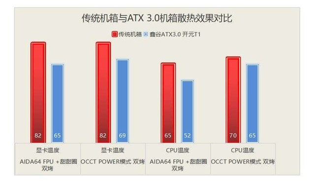 把显卡挂起来,让散热更通畅,鑫谷ATX3.0架构机箱对比实战