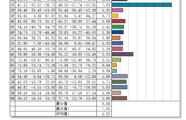 买前玩游戏买后生产力:机械革命蛟龙轻薄游戏本 拆机全方位评测