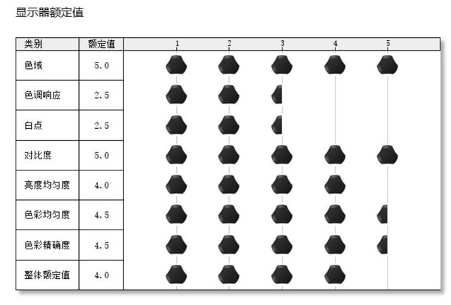 买前玩游戏买后生产力:机械革命蛟龙轻薄游戏本 拆机全方位评测